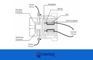 اجزای کنتاکتور صنعتی